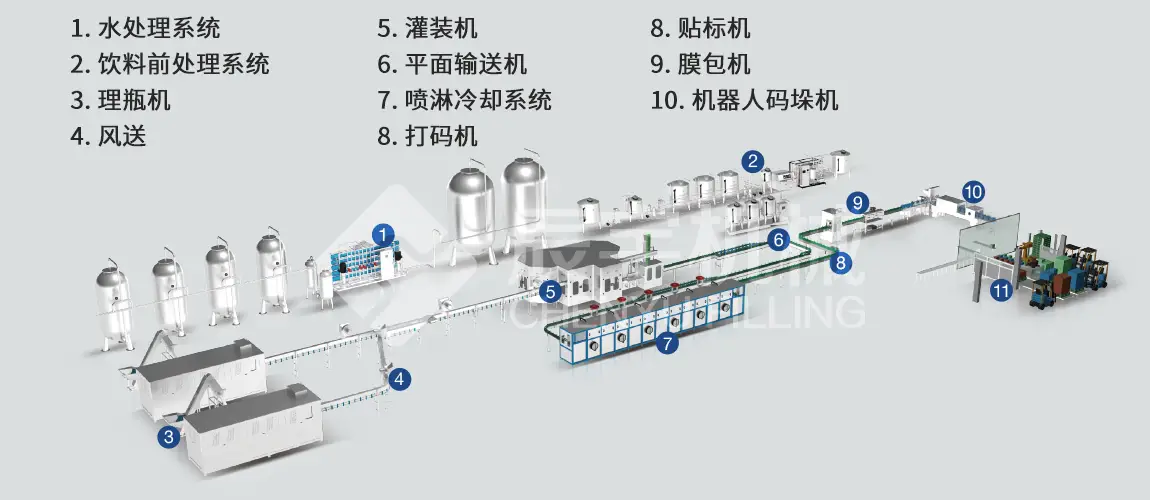 PET瓶盐汽水生产线 PET瓶盐汽水生产线
